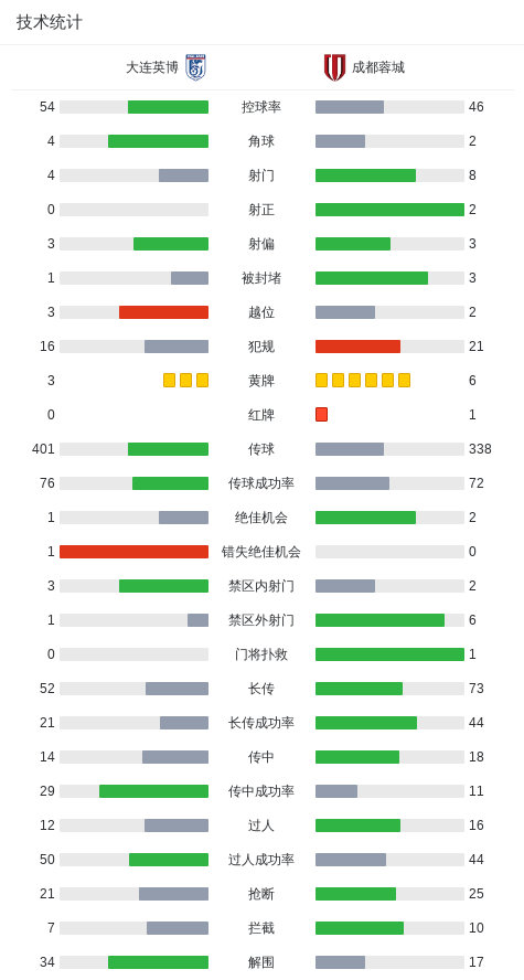 被出示黄牌, 刘祝润内切, 掉门将未能