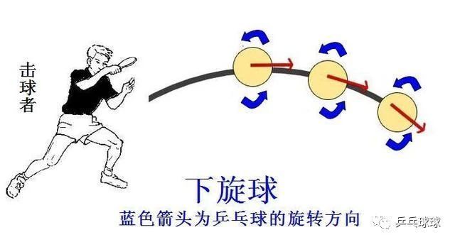 球技术都必