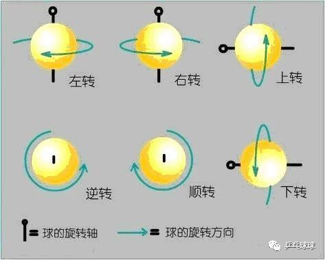 顺旋球