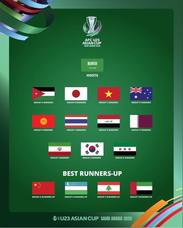 朝鲜等多支, 预选赛并无