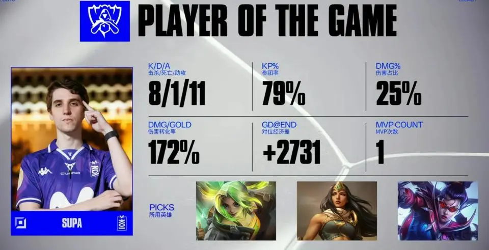 msn, 关注了最近, 小觑